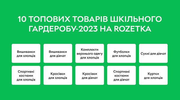 топові товари для школи 2023