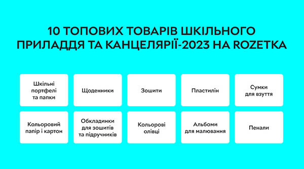 топові товари для школи 2023
