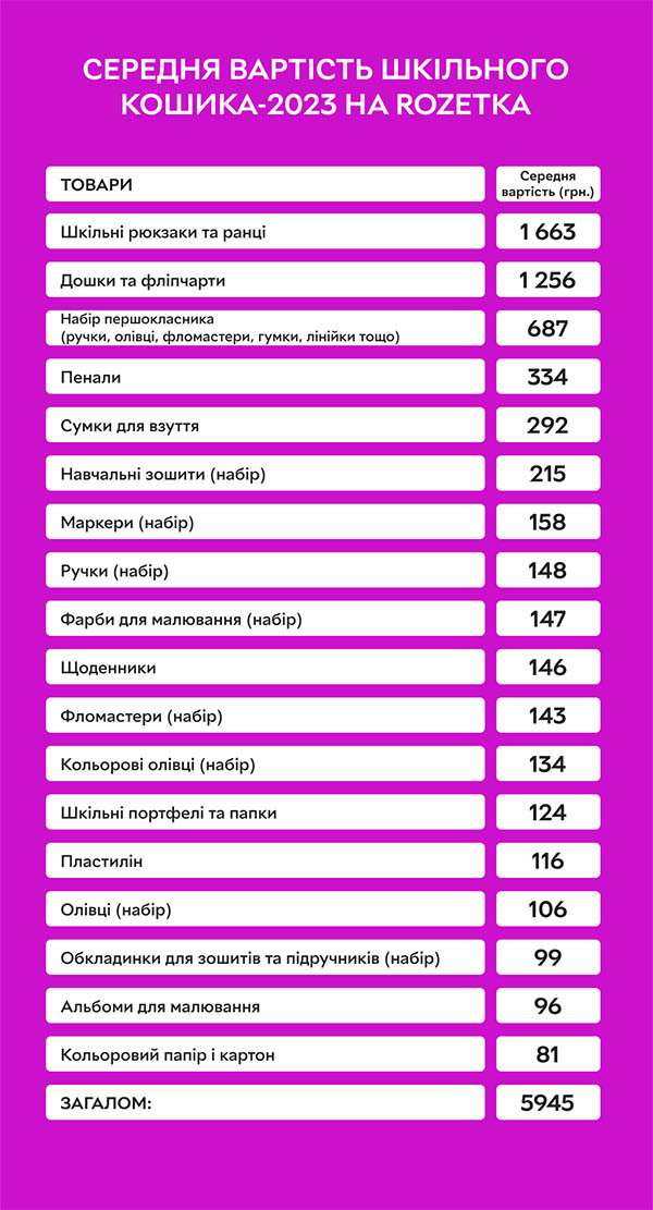 топові товари для школи 2023