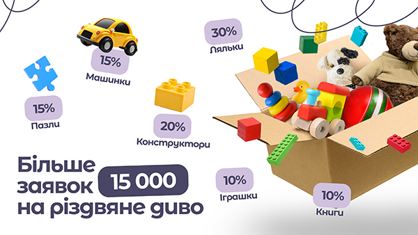 проєкт Circle of Toys