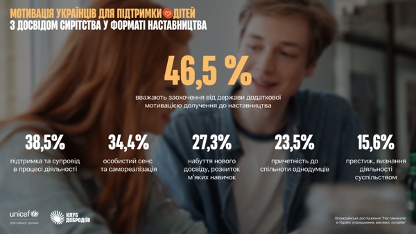 дослідження про наставництво та підтримку дітей з досвідом сирітства