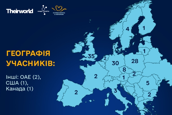 Проєкт Залишаємось з Україною