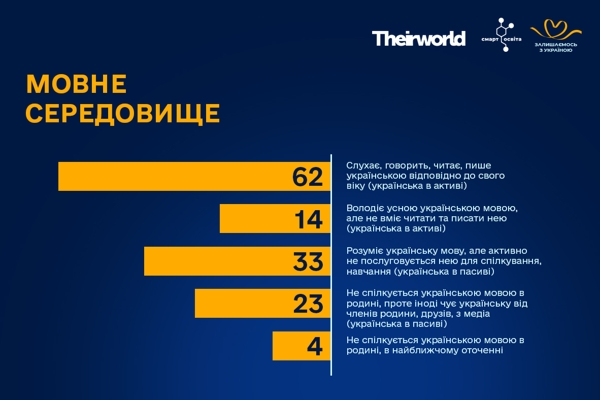 Проєкт Залишаємось з Україною