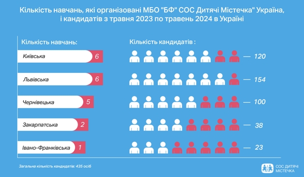 увчиновлення в Україні