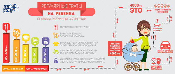 затраты на ребенка