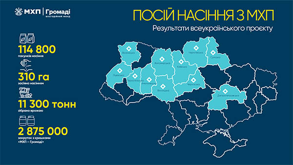 благодійний фонд “МХП – Громаді”