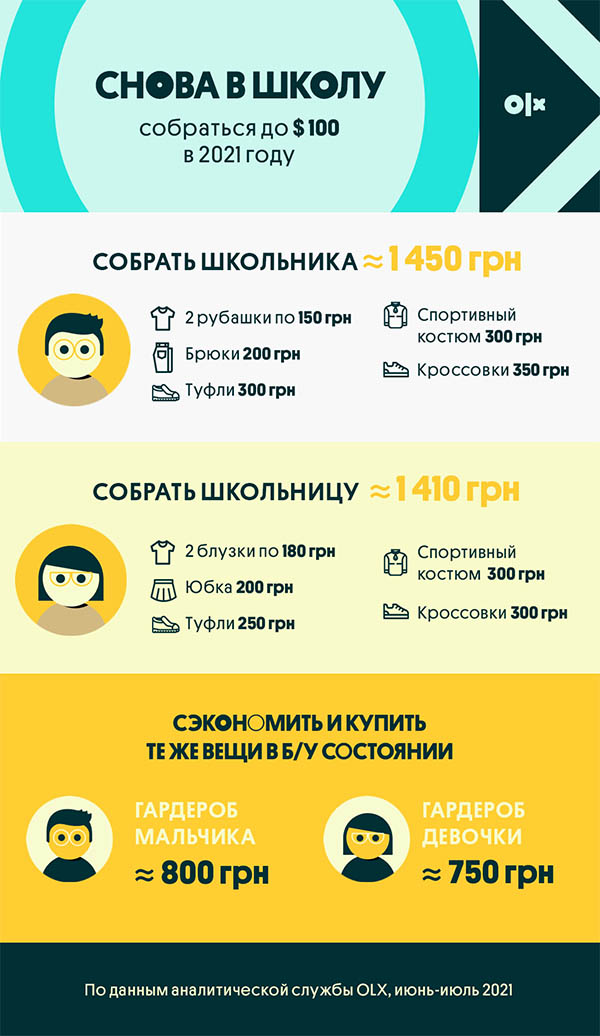 сколько стоит собрать ребенка в школу