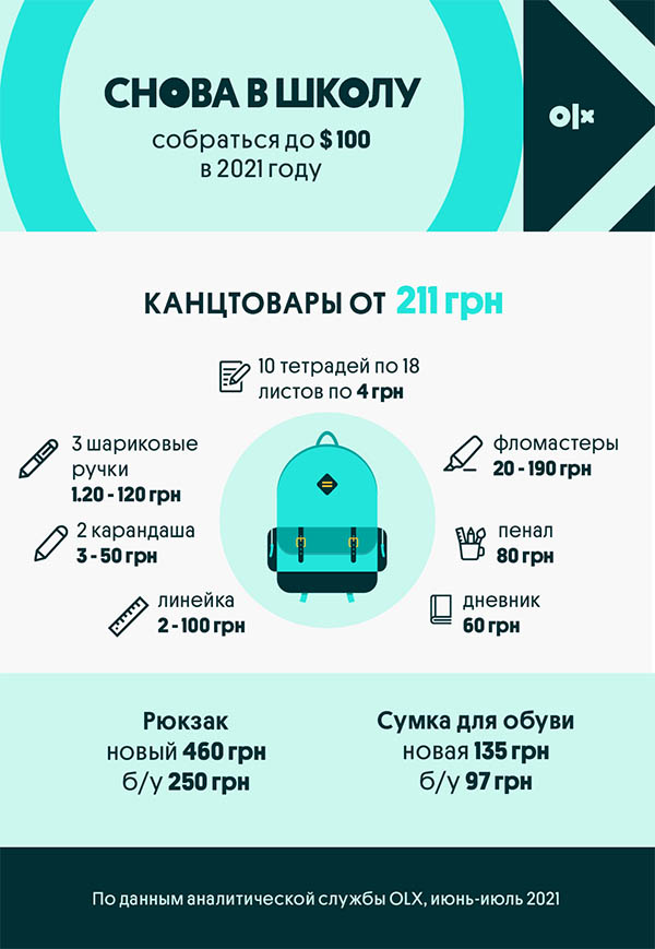 сколько стоит собрать ребенка в школу