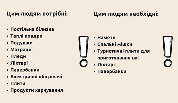 допомога жителям Нікополя
