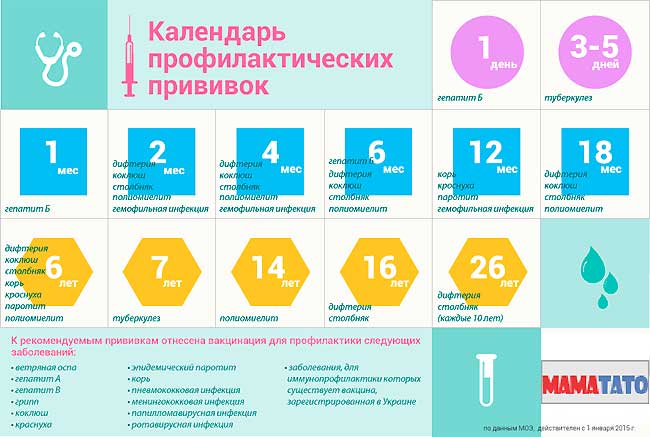 график прививок 2015 Украина
