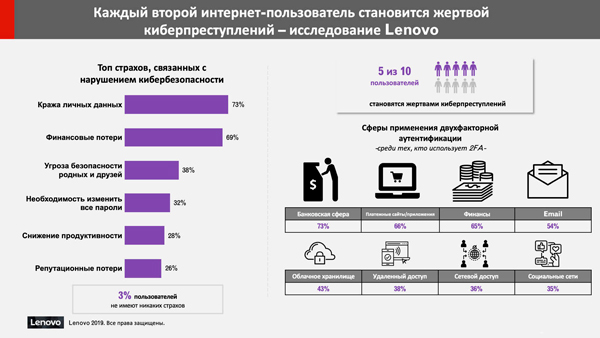 киберпреступления – инфографика Lenovo