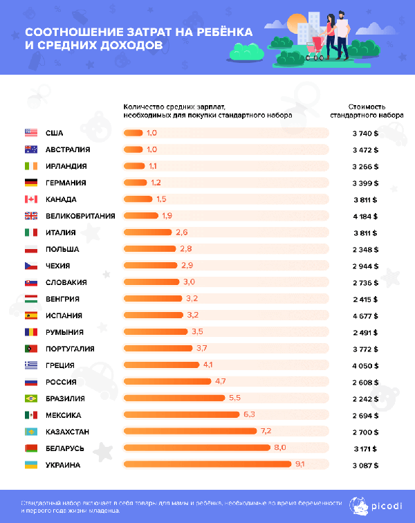 затраты на рождение ребенка